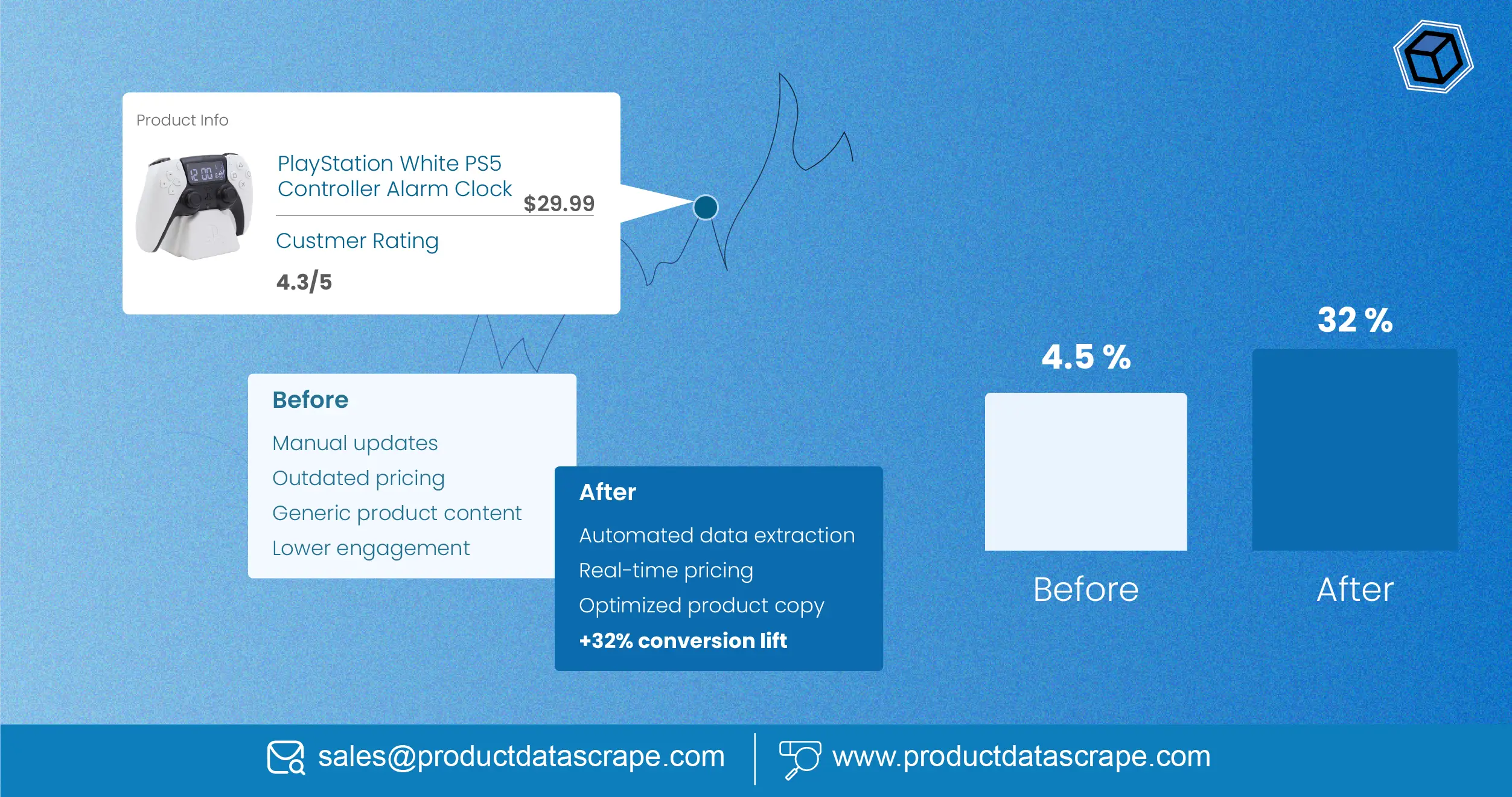 How Brands Extract Product Info From Any Website To Increase Conversions By 32% Using Data Analytics